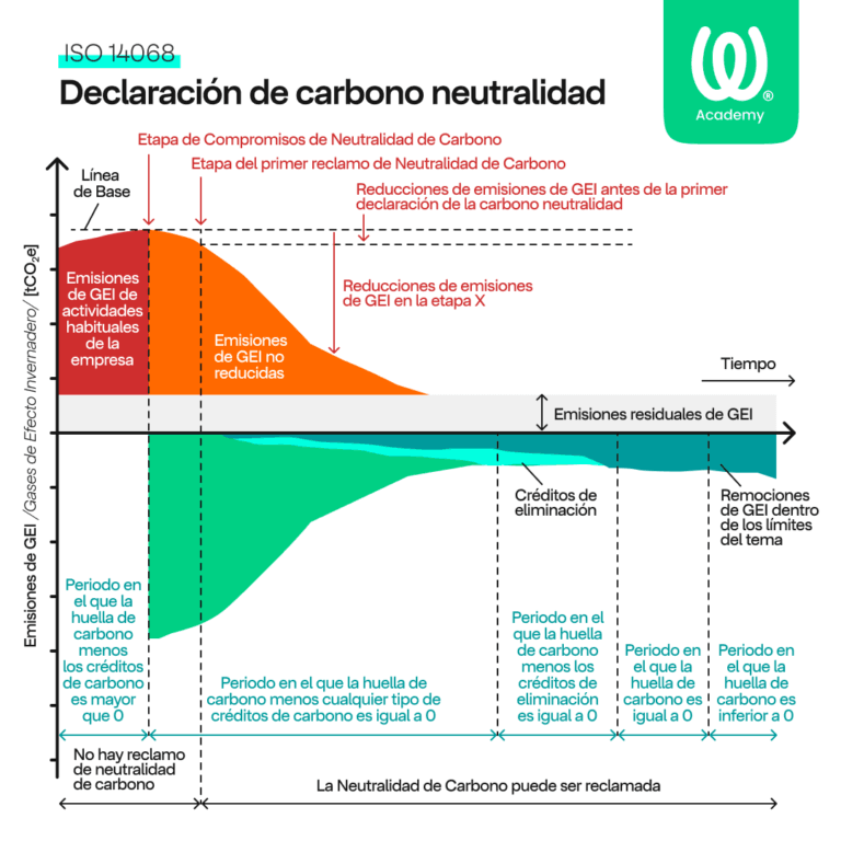 ISO-14068_-Declaracion-de-carbono-neutralidad-1-1