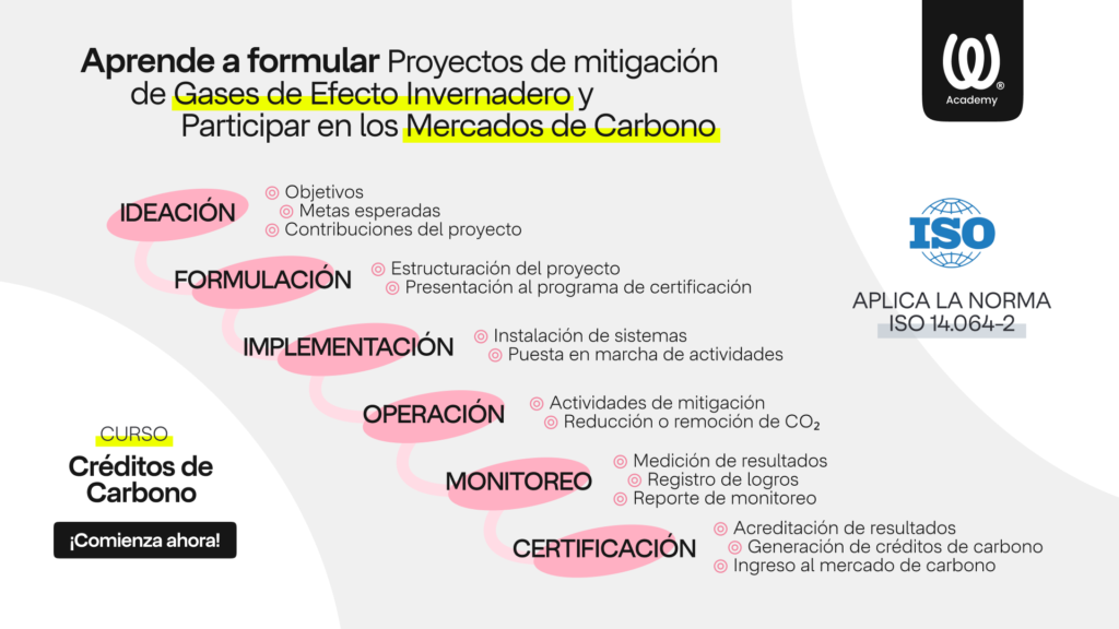 Proyectos de creditos de carbono