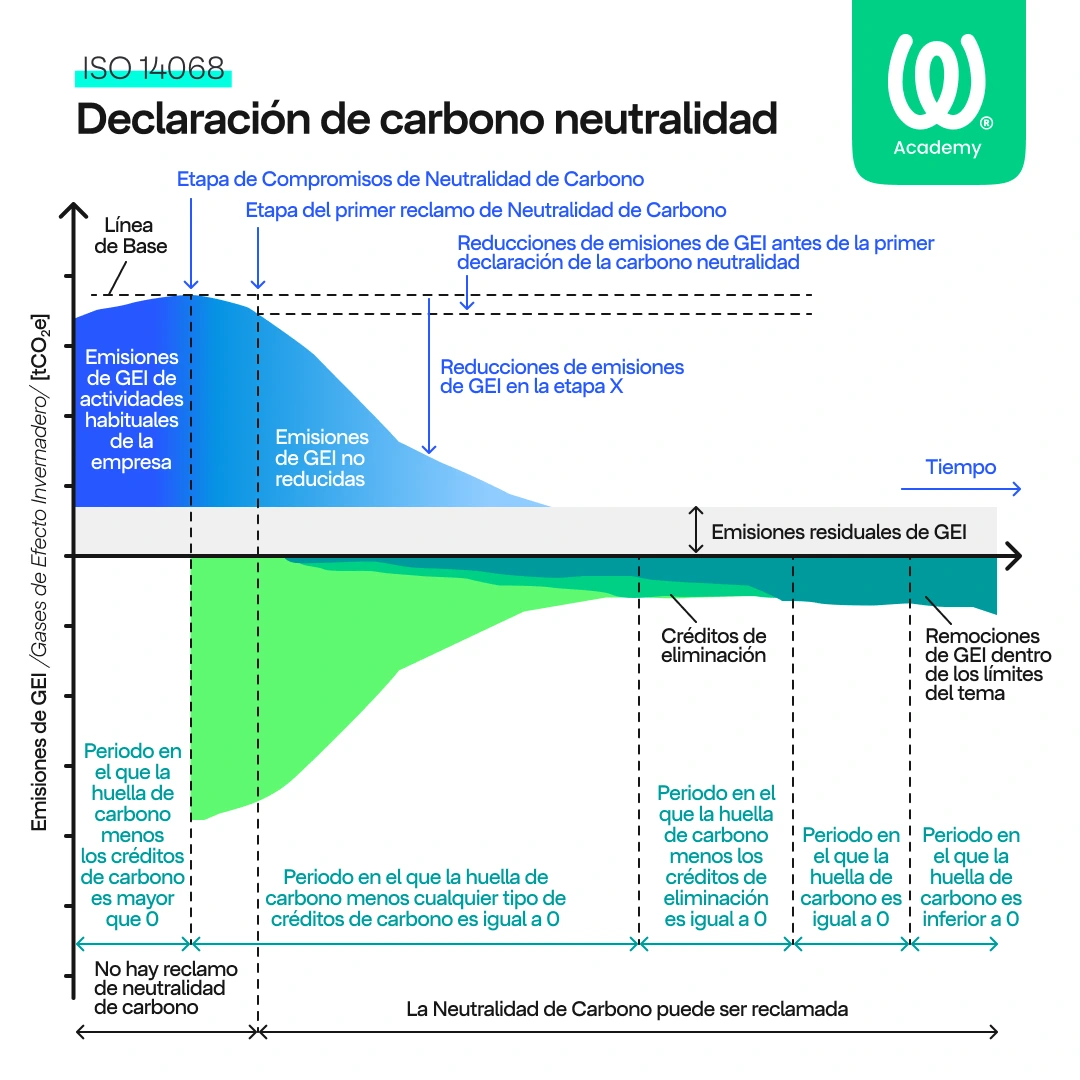 Suscribirse